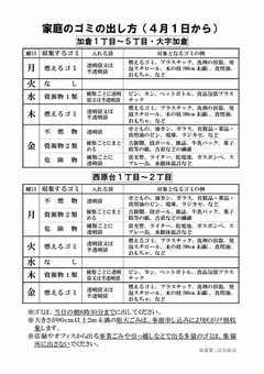 『家庭ごみの出し方』印刷用（pdf, click here）